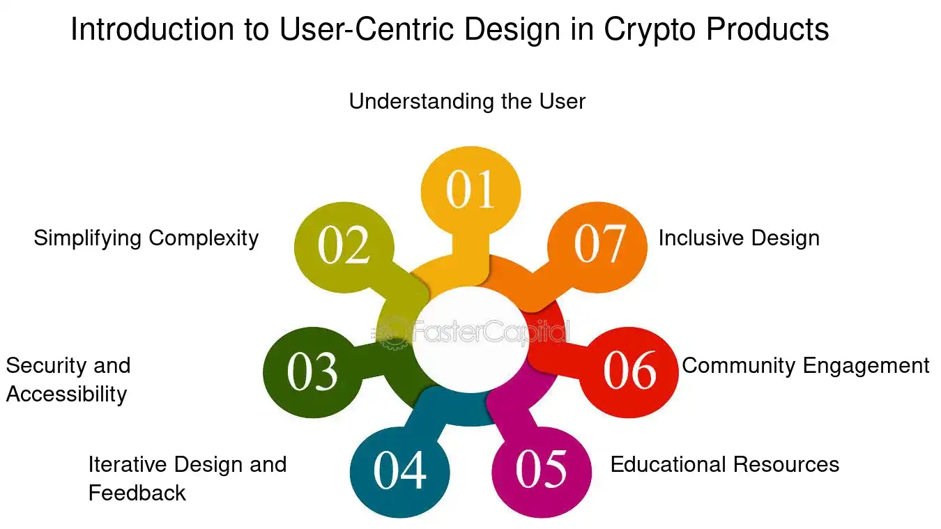 Introduction to User Centric Design in Crypto Products - Crypto startup product development: The Importance of User Centric Design in Crypto Startup Product Development